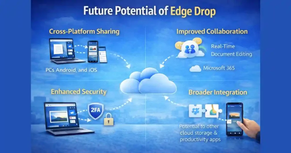 How to Use Edge Browser Drop Feature to Share Files Between PC and Phone