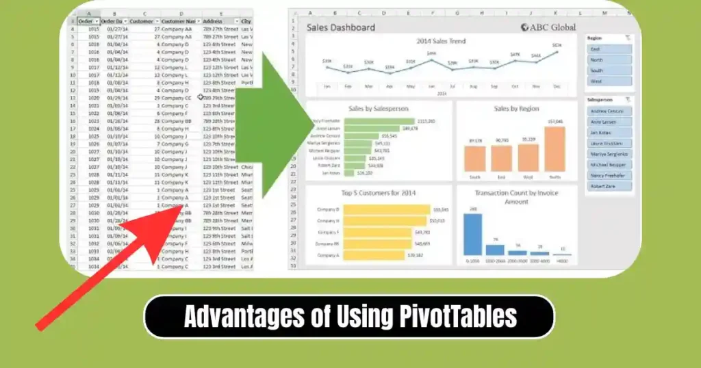 How to Use Pivot Tables in Excel: A Complete Step-by-Step Guide