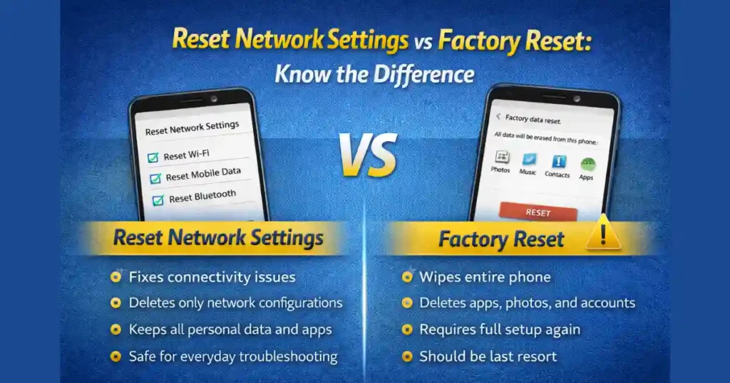 How to Reset Network Settings on Android Without Losing SIM or eSIM Data